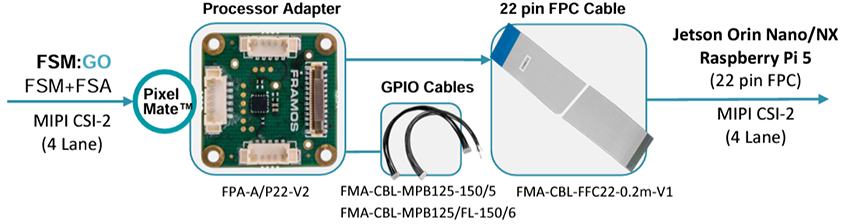 Mechanical Drawing - FRAMOS FPA-A/P22-Kit Processor Adapter Kit